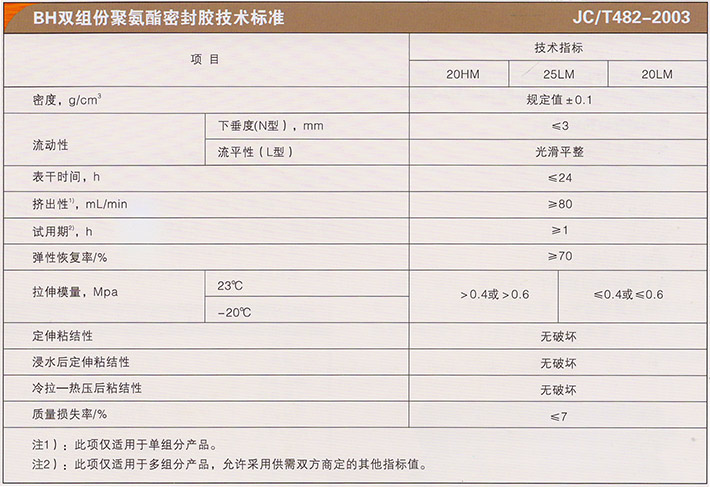 BH双组份聚氨脂密封胶-1.jpg