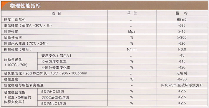CRTSⅡ型板式无碴轨道弹性限位板-2.jpg
