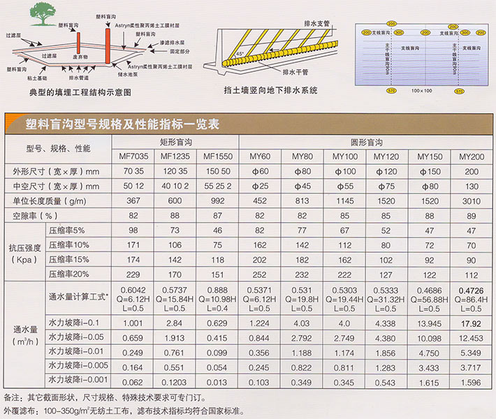 塑料盲沟-1.jpg
