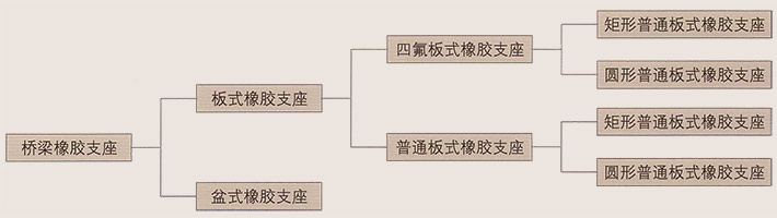 桥梁支座-1.jpg