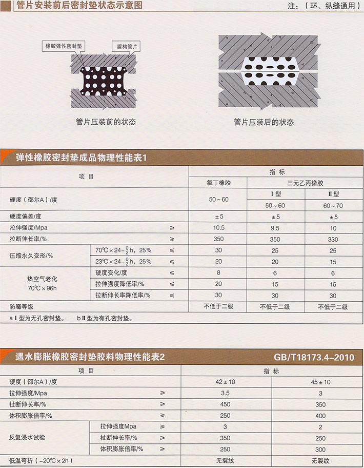 盾构隧道管片弹性密封垫-1.jpg