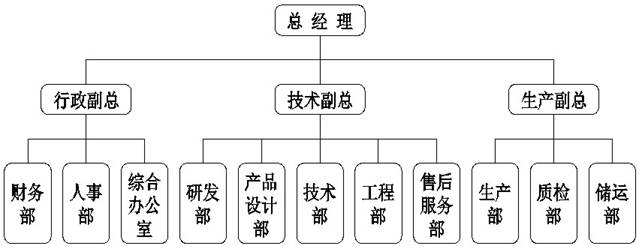 组织结构.jpg