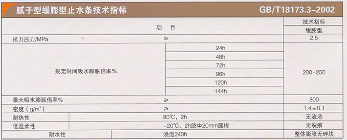 腻子型缓膨型止水条.jpg