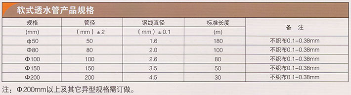 软式透水管-1.jpg