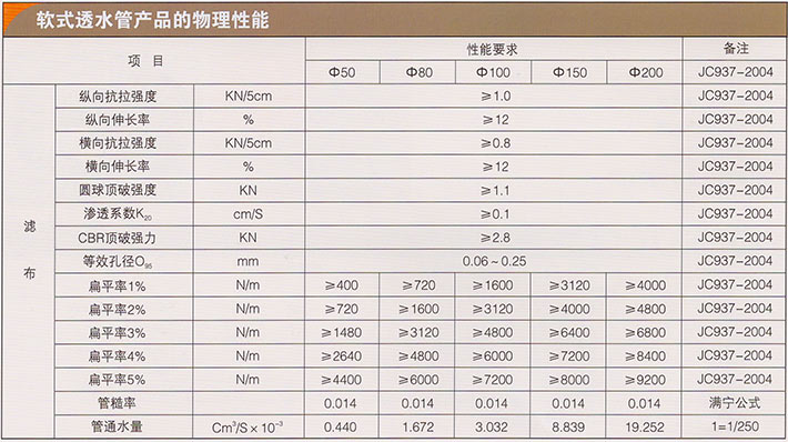 软式透水管-2.jpg