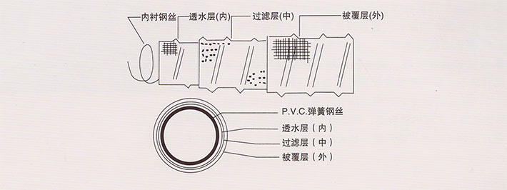 软式透水管-3.jpg