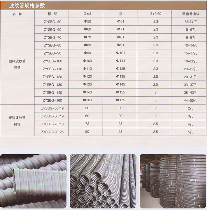 预应力塑料波纹管-1.jpg